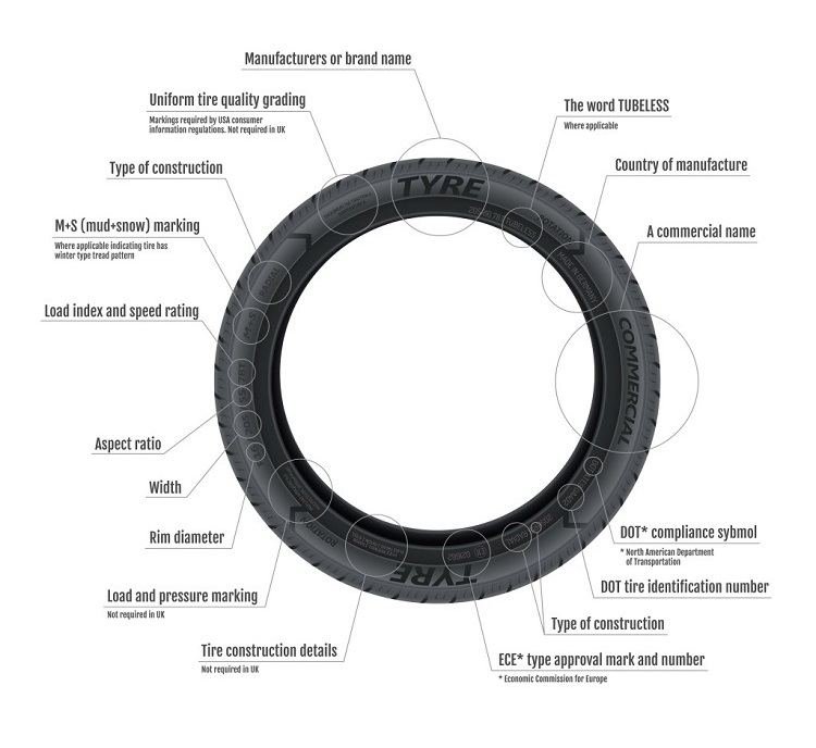 Image showing the markings on a tire.